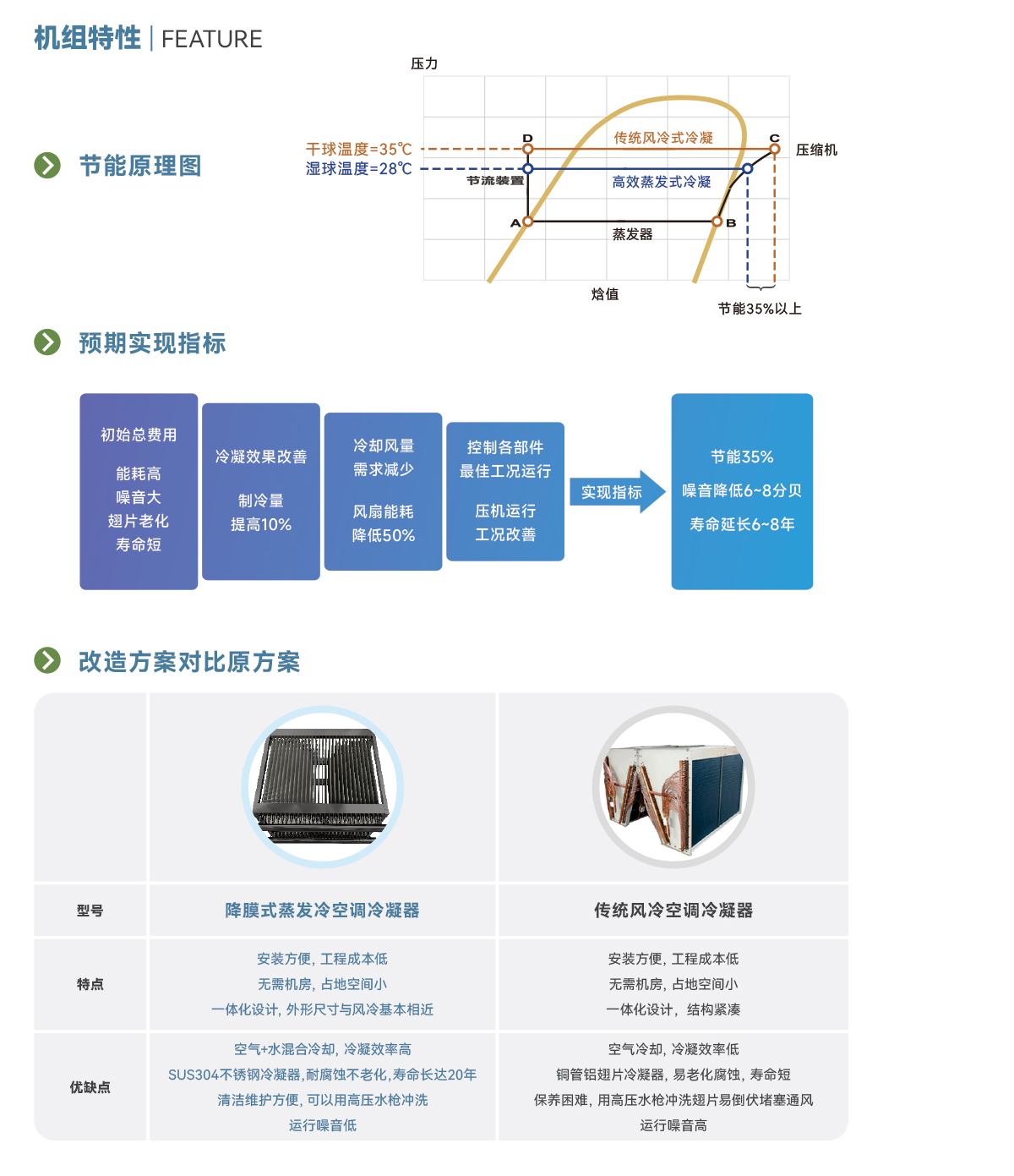 中央空调节能降碳改造装置_02.jpg