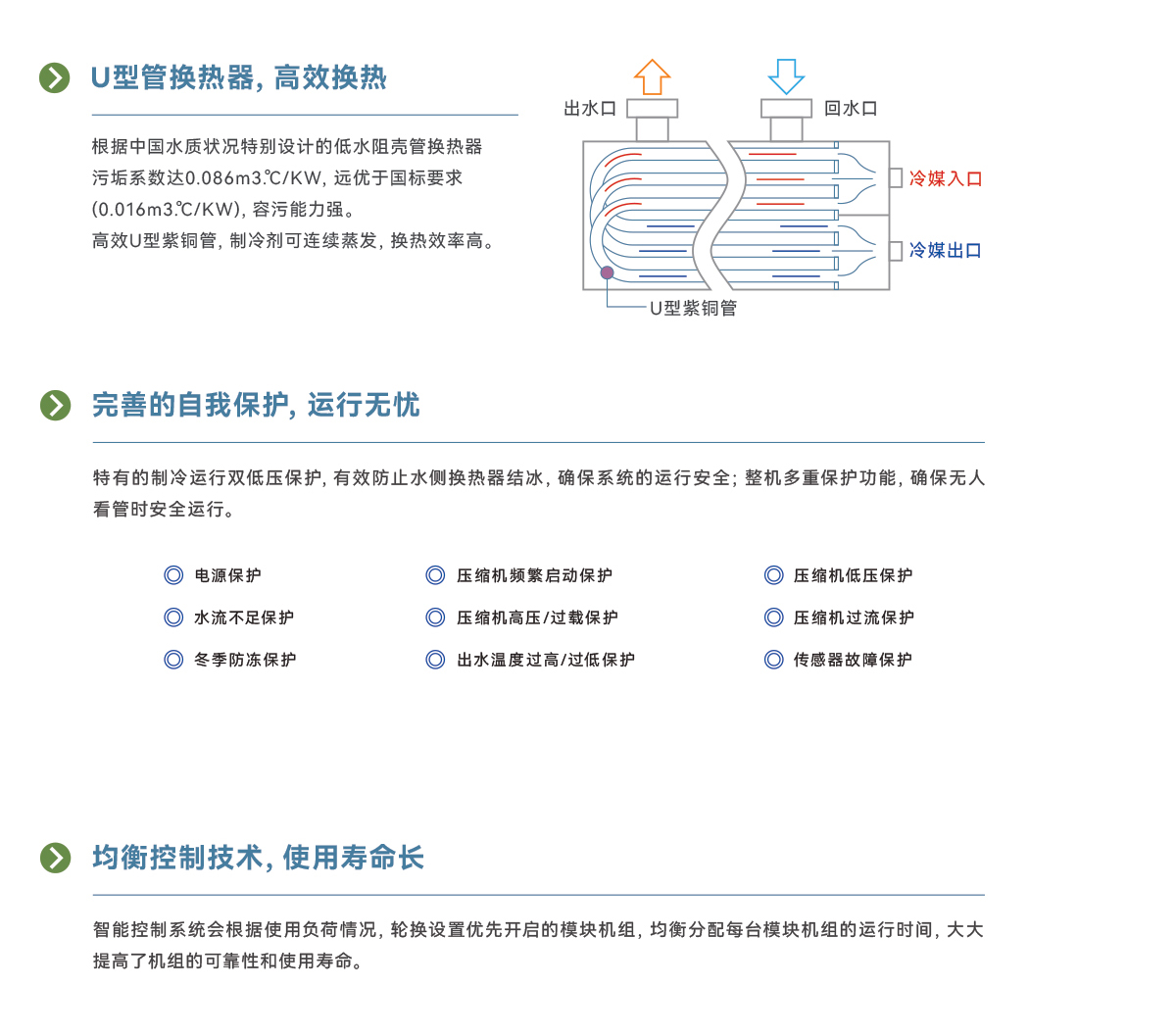 产品详情页-降膜式蒸发冷模块化冷水(热泵)机组_03.jpg