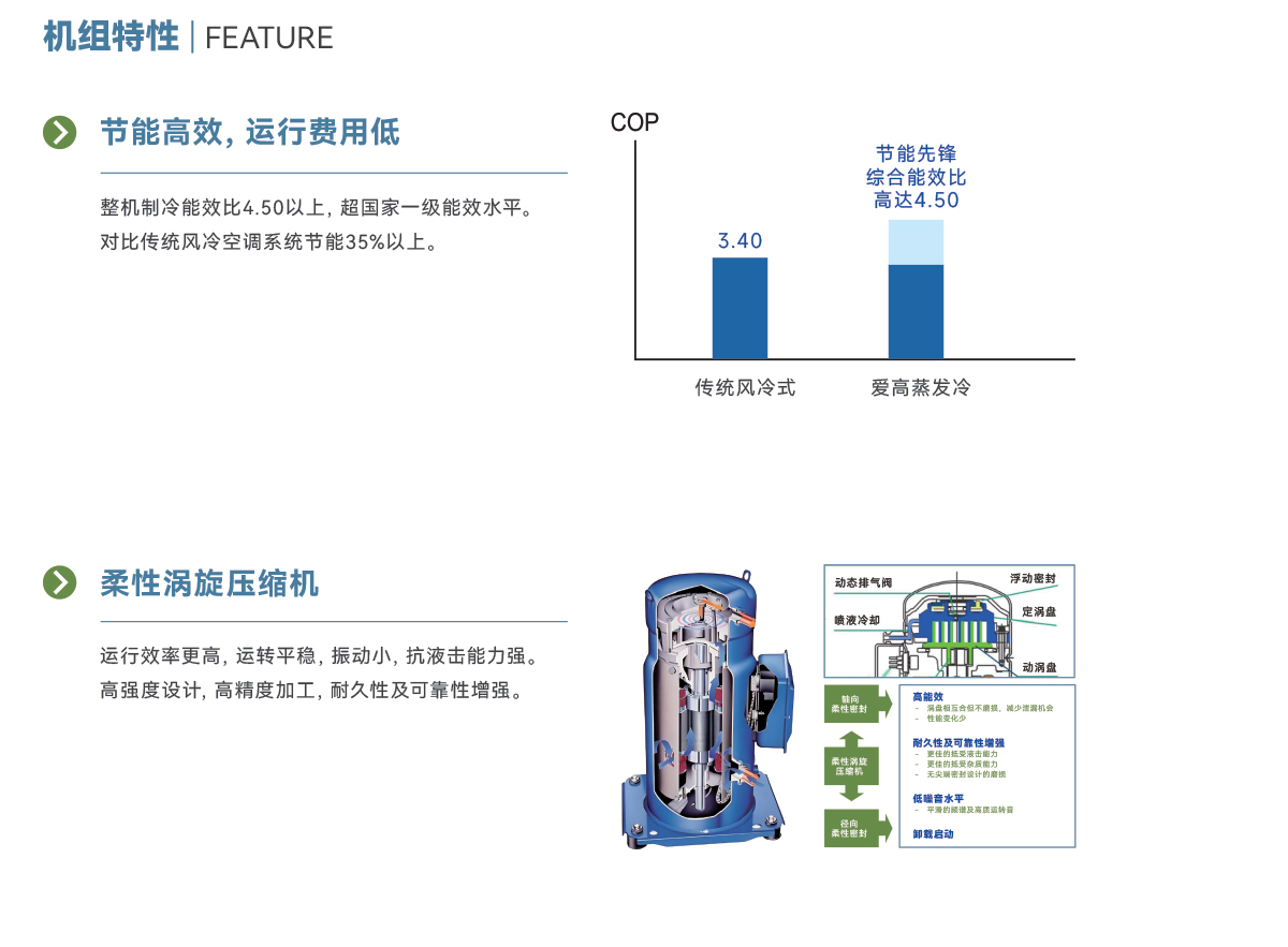 产品详情页-降膜式蒸发冷模块化冷水(热泵)机组_02.jpg