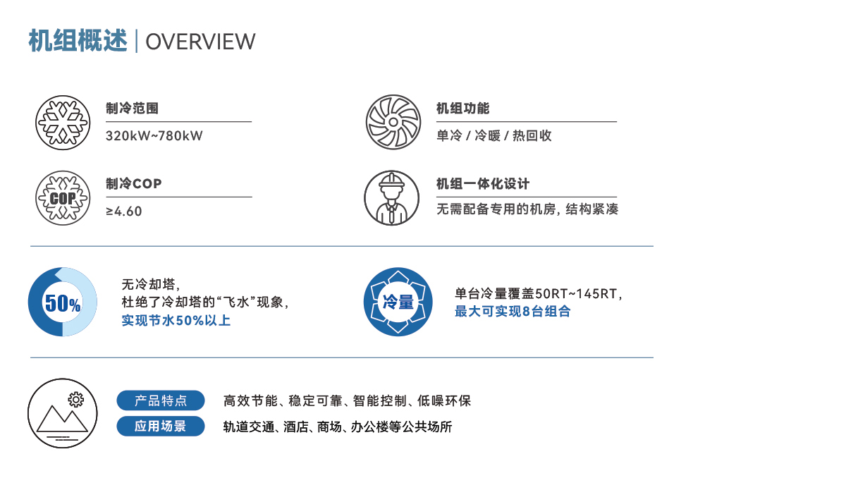 产品详情页-降膜式蒸发冷模块化冷水(热泵)机组_01.jpg