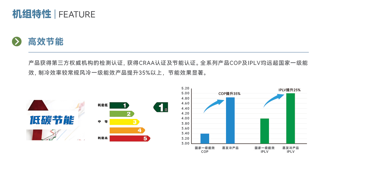 降膜式蒸发冷大涡旋冷水(热泵)机组_02.jpg