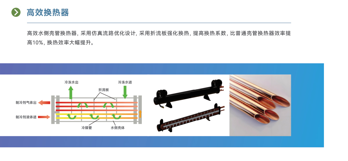 降膜式蒸发冷大涡旋冷水(热泵)机组_05.jpg