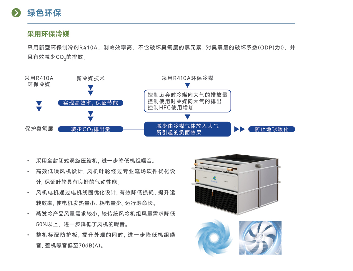 降膜式蒸发冷大涡旋冷水(热泵)机组_06.jpg