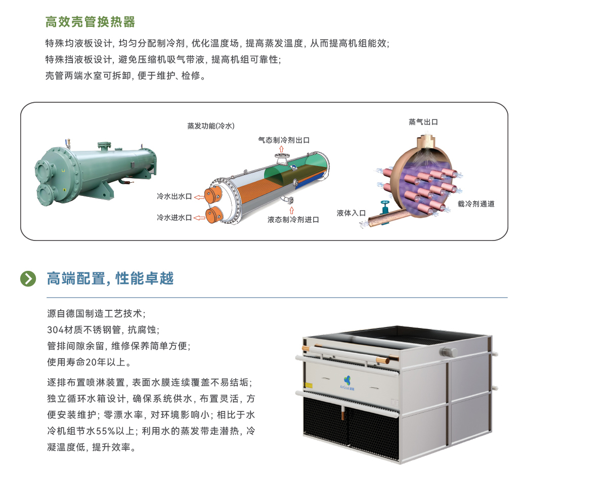 降膜式蒸发冷螺杆冷水(热泵)机组_03.jpg